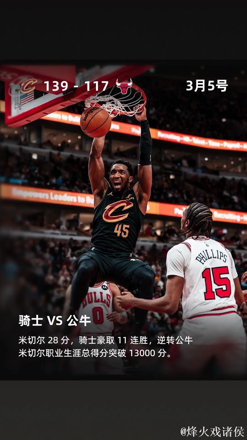 米切尔33分骑士大胜太阳 老鹰负尼克斯止3连胜