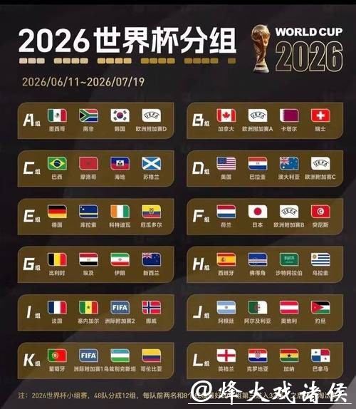 全面解读2026年世界杯比赛结果与趋势分析 全面解读2026年世界杯比赛结果与趋势分析