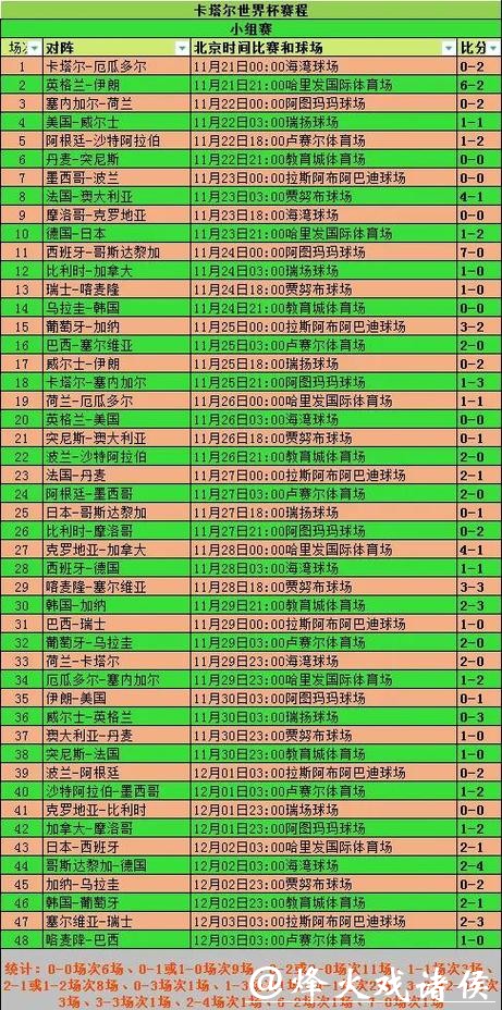 全方位实时更新：世界杯比分查询指南