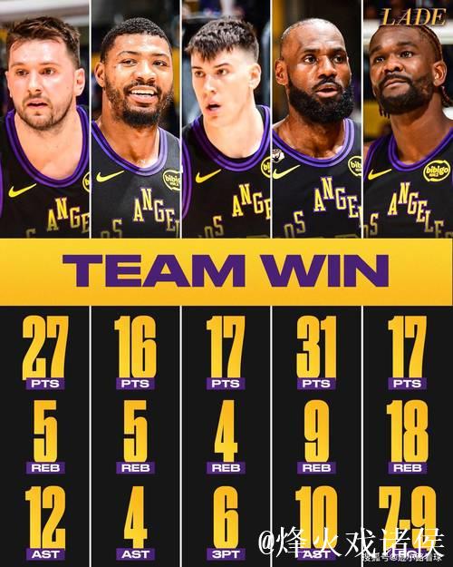 湖人25分大胜老鹰，刷新赛季最大分差纪录