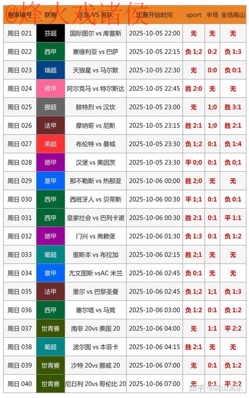 世界杯比分APP官方指南:下载与使用全解析 世界杯比分APP官方指南:下载与使用全解析
