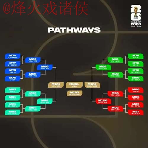 2026世界杯滚球稳定热门球队预测分析